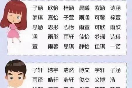 免费起名打分工具，帮你挑选最合适的名字