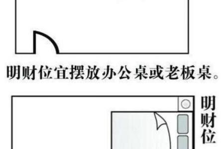 乐山风水财位的最佳位置 助你财源滚滚来