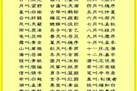 宝宝生辰八字取名的五大原则