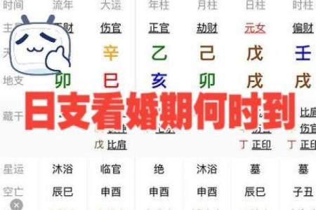 根据八字选婚期，避开不合时机