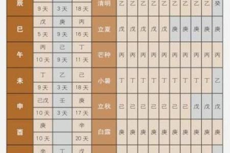 孙字五行属什么揭秘及其命理影响
