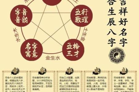 解密五行生辰八字命名的奥秘与技巧