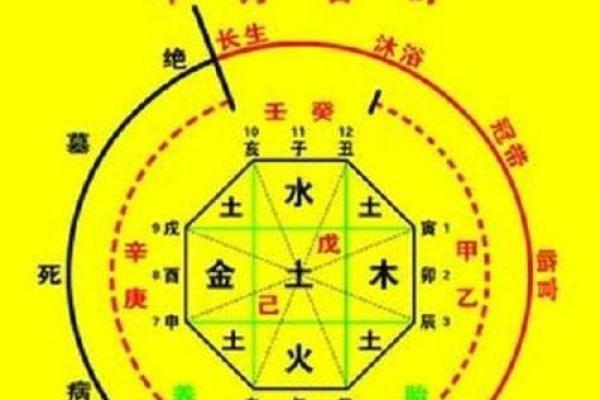 生辰八字计算技巧:掌握四柱命理的基本方法 生辰八字计算技巧:掌握四柱命理的基本方法