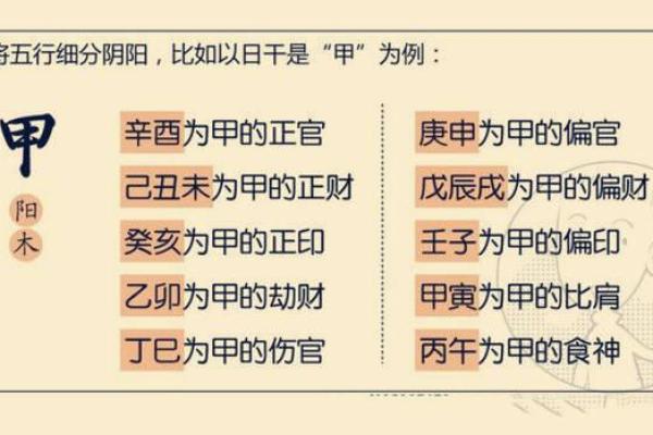 八字入库的意义与实践:如何正确解析命理数据 八字入库的意义与实践:如何正确解析命理数据