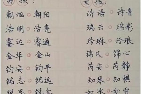 女孩名字大全:优雅与现代并存的选择 女孩名字大全:优雅与现代并存的选择