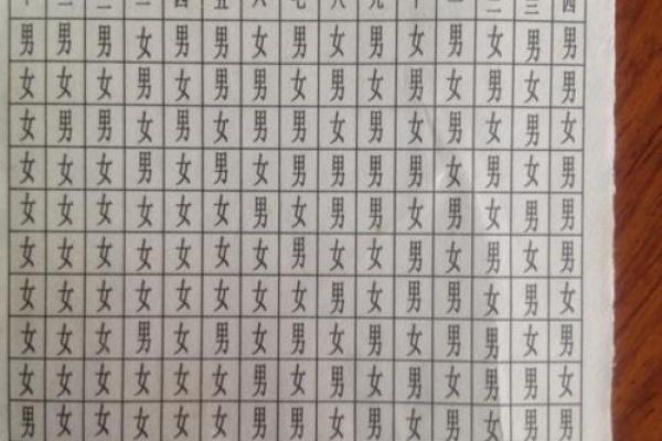 如何根据生辰八字测试了解财运运势 如何根据生辰八字测试了解财运运势