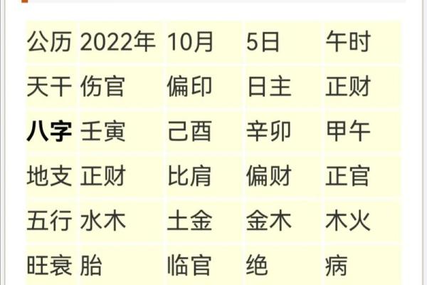 了解生辰八字的奥秘及其在命理学中的应用 了解生辰八字的奥秘及其在命理学中的应用