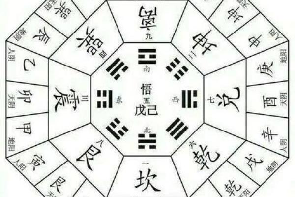 了解生辰八字的奥秘及其在命理学中的应用 了解生辰八字的奥秘及其在命理学中的应用
