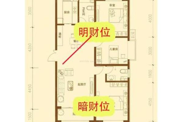 如何优化住宅风水中的财位提升运势 如何优化住宅风水中的财位提升运势