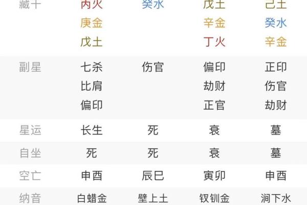男命八字与婚姻：如何通过命盘预测婚姻质量