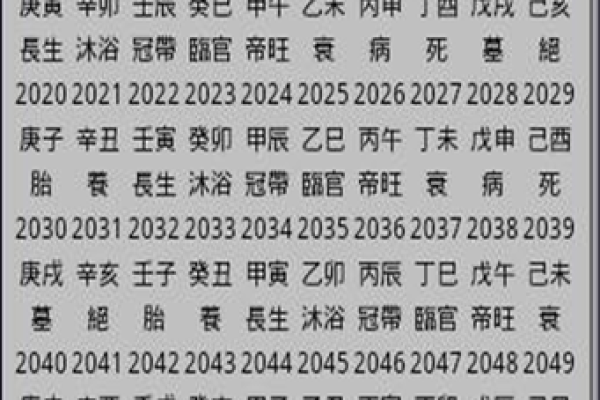 男命八字与婚姻：如何通过命盘预测婚姻质量