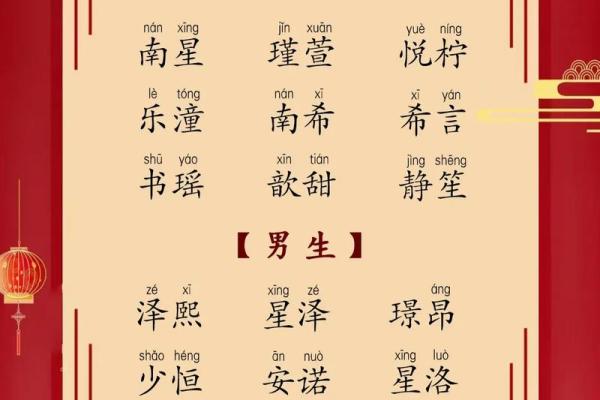给宝宝取个最有创意的名字 给宝宝取个最有创意的名字