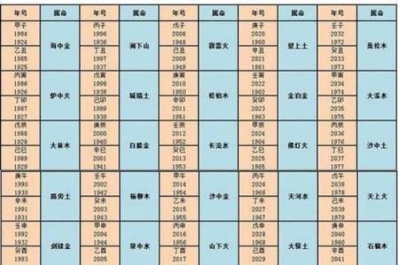 生辰八字时辰的五行属性对个人性格的影响