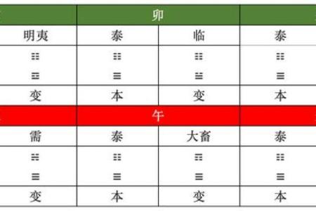如何根据生辰八字测试了解财运运势