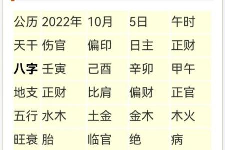 了解生辰八字的奥秘及其在命理学中的应用