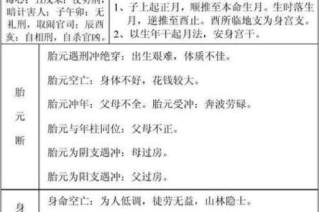 男命八字入门：如何通过八字推算一生的主要运程