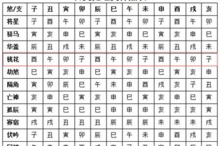 八字中桃花星的作用与影响