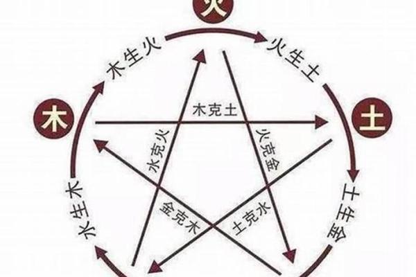 风水与八字:如何通过八字解析风水布局的吉凶变化 风水与八字:如何通过八字解析风水布局的吉凶变化