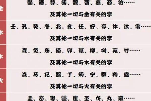 宏字的五行属性解析与应用分析 宏字的五行属性解析与应用分析
