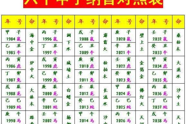 从属相看木命人的性格与运势 从属相看木命人的性格与运势