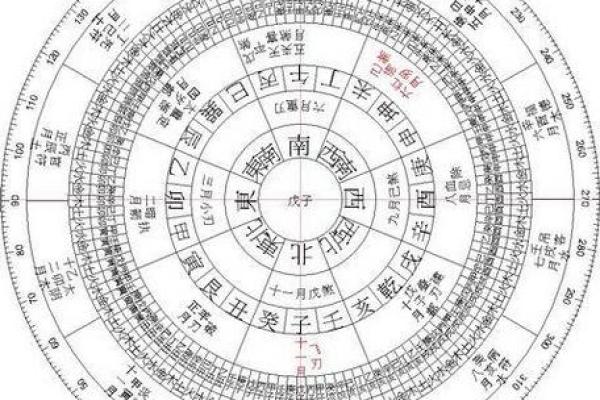 如何根据生辰八字打分优化你的生活决策 如何根据生辰八字打分优化你的生活决策