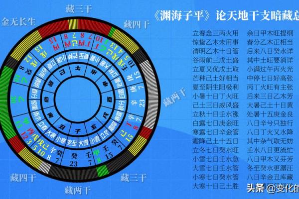探讨生辰八字土的不同组合与命理分析 探讨生辰八字土的不同组合与命理分析