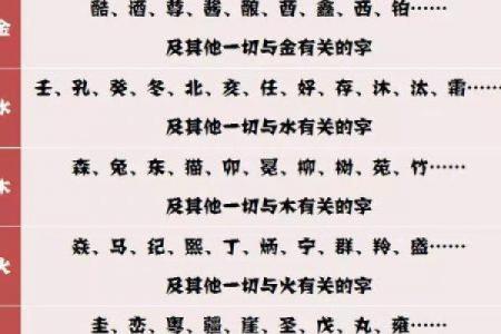 宏字的五行属性解析与应用分析