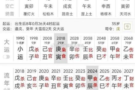 八字分析：何时是结婚的最佳时机