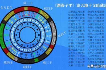 探讨生辰八字土的不同组合与命理分析