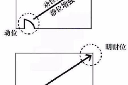 暗财位风水布局禁忌，避免影响财运