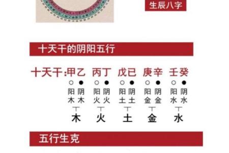 从八字看适合的结婚月份和日子