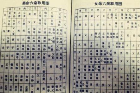 生辰八字免费算命：探索你的五行与运势