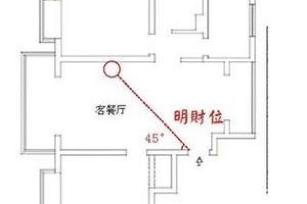 客厅风水财位位置图解析与布局技巧 客厅风水财位位置图解析与布局技巧