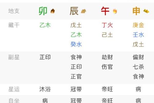 解读男命八字中的官杀星与事业成就