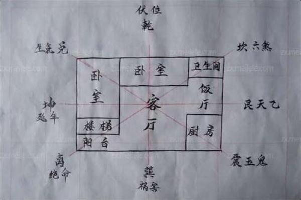 风水专家推荐的家居布置原则 风水专家推荐的家居布置原则