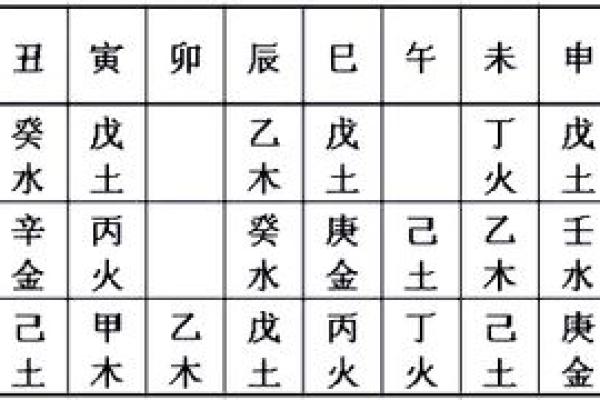 八字桃花运:如何从八字中解读爱情趋势 八字桃花运:如何从八字中解读爱情趋势