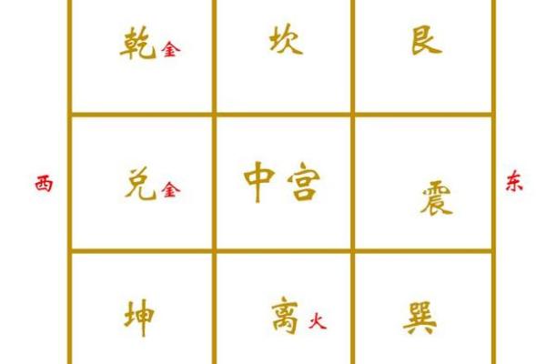 如何确定客厅风水财位提升家运和财富运势 如何确定客厅风水财位提升家运和财富运势
