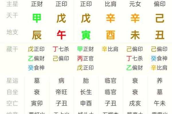 生辰八字如何揭示个人命运的奥秘 生辰八字如何揭示个人命运的奥秘