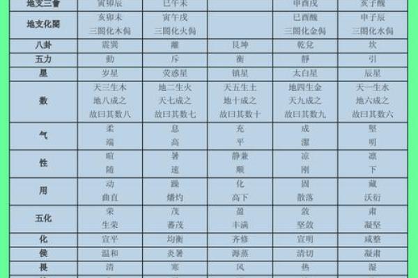 探索生辰八字中的字与五行的关系 探索生辰八字中的字与五行的关系