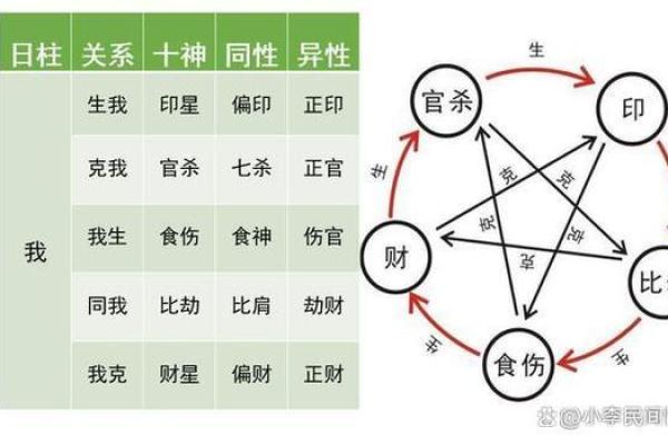 探索生辰八字中的字与五行的关系 探索生辰八字中的字与五行的关系