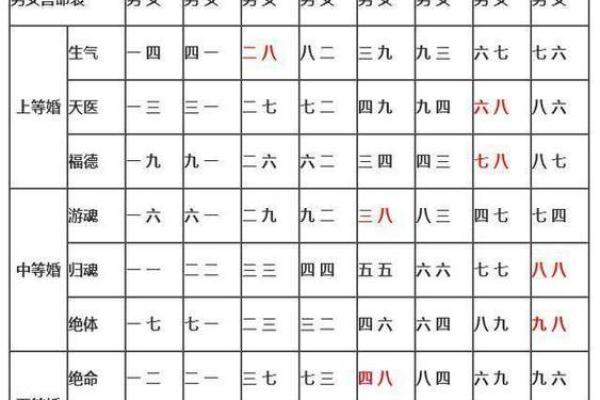 结婚前必知的生辰八字合婚技巧