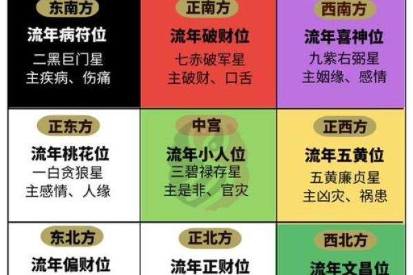 如何利用财位提升家中运势与财运 如何利用财位提升家中运势与财运