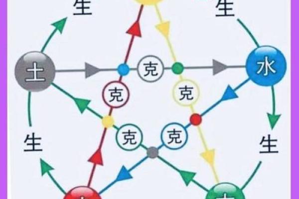 八字富贵命的秘密揭示:如何通过命理改变人生轨迹 八字富贵命的秘密揭示:如何通过命理改变人生轨迹