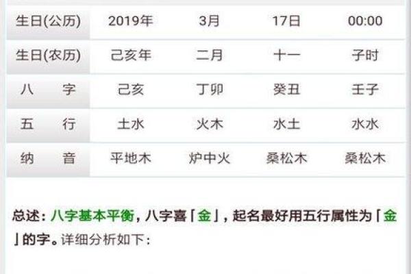 如何通过名字测试生辰八字来分析命运趋势 如何通过名字测试生辰八字来分析命运趋势