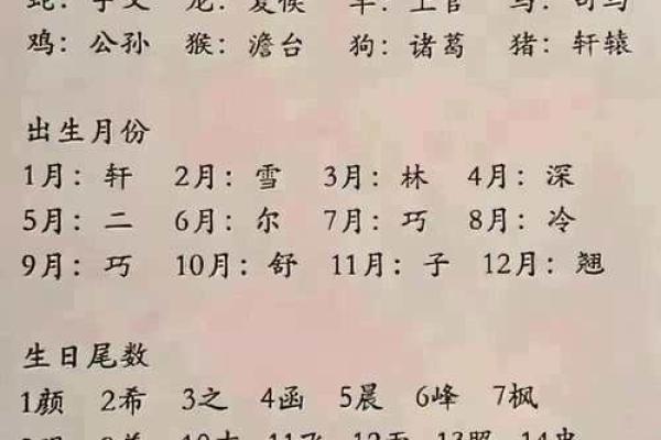 宝宝命理与生辰八字:如何为孩子选个最合适的名字 宝宝命理与生辰八字:如何为孩子选个最合适的名字