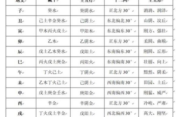 生辰八字与命运的关系，是否真的精准？