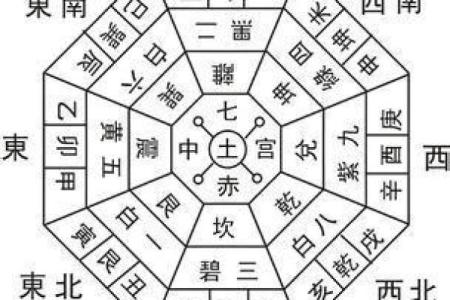 风水专家推荐的家居布置原则