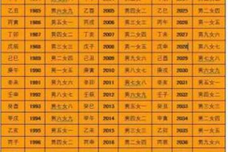 生肖与生辰八字的深层关系解析