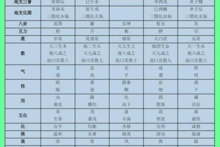 探索生辰八字中的字与五行的关系