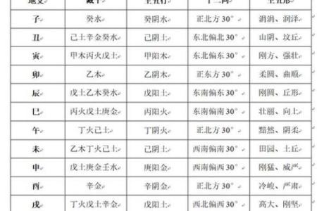 生辰八字与命运的关系，是否真的精准？